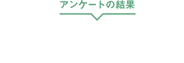 アンケートの結果　約94%※1の人がAの方が若々しい印象と答えました。