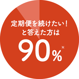 定期便を続けたい！と答えた方は90%※