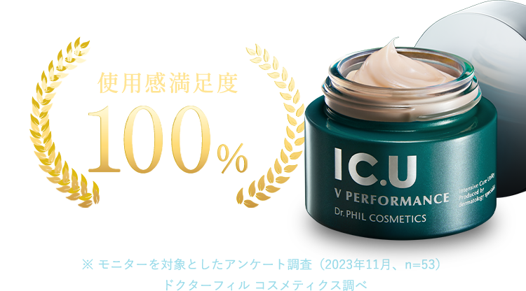 使用満足度100%※ ※モニターを対象としたアンケート結果（2023年11月、n=53）ドクターフィルコスメティクス調べ