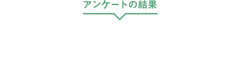 アンケートの結果　約94%※1の人がAの方が若々しい印象と答えました。