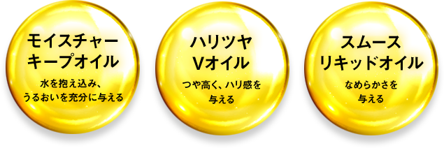 モイスチャーキープオイル　水を抱え込み、うるおいを充分に与える　スムースリキッドオイル　なめらかさを与える　ハリツヤVオイル　つや高く、ハリ間を与える