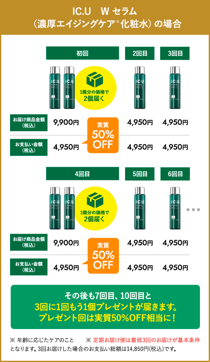 IC.U　W セラム（濃厚エイジングケア   化粧水）の場合/初回　1個分の価格で2個届く お届け商品金額（税込）9,900円　お支払い金額（税込）4,950円　実質50％OFF/2回目　お届け商品金額（税込）4,950円　お支払い金額（税込）4,950円/3回目　お届け商品金額（税込）4,950円　お支払い金額（税込）4,950円/4回目　1個分の価格で2個届く　お届け商品金額（税込）9,900円　お支払い金額（税込）4,950円　実質50％OFF/5回目　お届け商品金額（税込）4,950円　お支払い金額（税込）4,950円/6回目　お届け商品金額（税込）4,950円　お支払い金額（税込）4,950円/その後も7回目、10回目と3回に1回もう1個プレゼントが届きます。プレゼント回は実質50％OFF相当に！/※ 年齢に応じたケアのこと　　※ 定期お届け便は最低3回のお届けが基本条件となります。3回お届けした場合のお支払い総額は14,850円(税込)です。