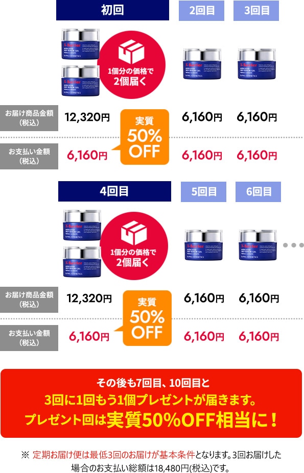 公式】初回実質50％OFF！薬用オールインワンゲル｜ Maison KOSE(メゾン