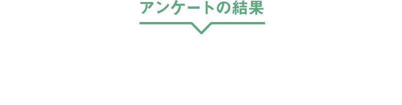 アンケートの結果　約94%※1の人がAの方が若々しい印象と答えました。