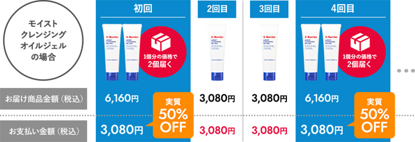 初回お届け時は50%OFF相当に　