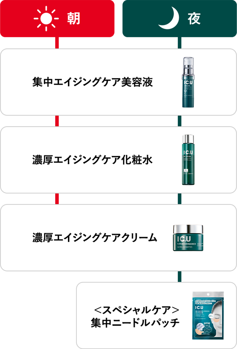 スキンケアステップ