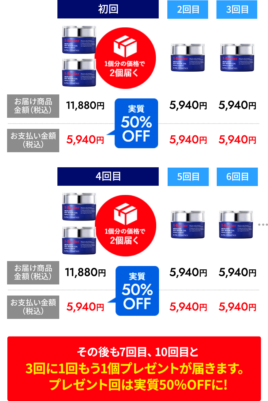 エクスバリア　薬用 ディープ リペア ゲルリンクル&ホワイトを定期お届け便にした場合