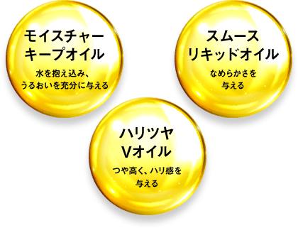 モイスチャーキープオイル　水を抱え込み、うるおいを充分に与える　スムースリキッドオイル　なめらかさを与える　ハリツヤVオイル　つや高く、ハリ間を与える