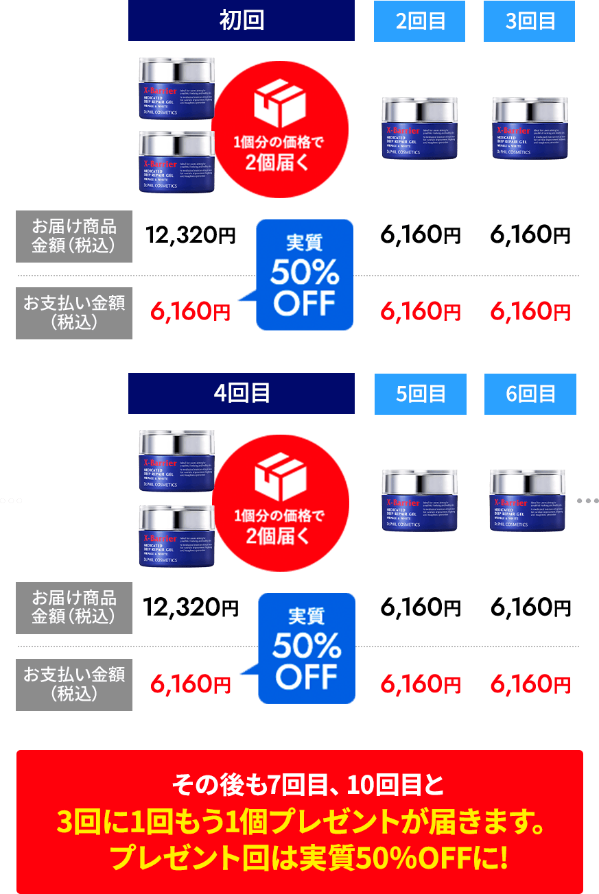エクスバリア　薬用 ディープ リペア ゲルリンクル&ホワイトを定期お届け便にした場合