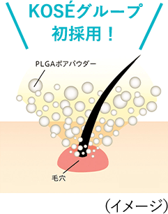 毛穴ケア （イメージ）