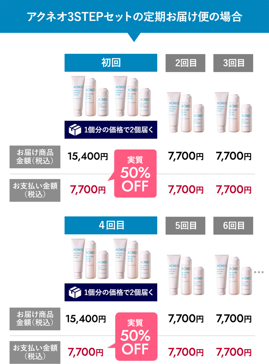 アクネオ3STEPセットの定期お届け便の場合