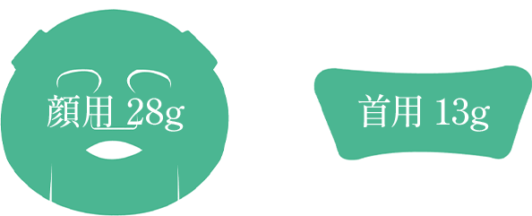 顔用 28g+首用 13g