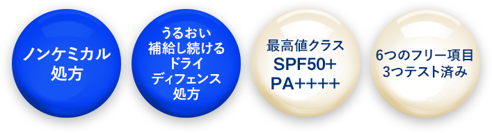 ノンケミカル処方　うるおい補給し続けるドライディフェンス処方　最高値クラスSPF50+PA++++ 6つのフリー項目3つテスト済み