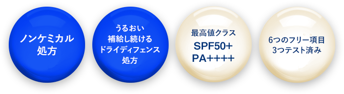 ノンケミカル処方　うるおい補給し続けるドライディフェンス処方　最高値クラスSPF50+PA++++ 6つのフリー項目3つテスト済み
