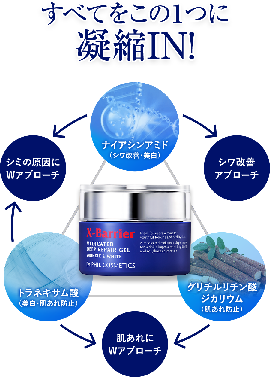 ドクターフィル コスメティクス｜メゾンコーセー