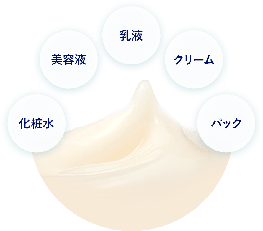 化粧水 美容液 乳液 クリーム パック