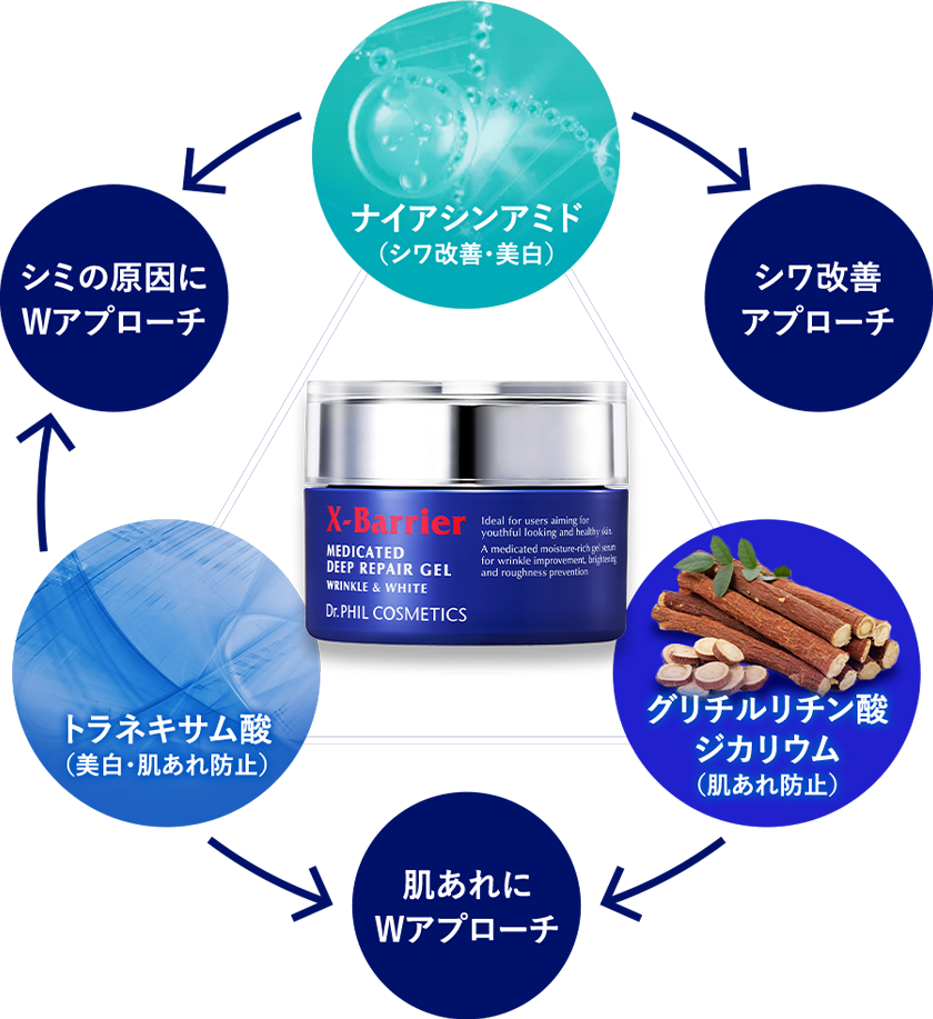 化粧水 美容液 乳液 クリーム パック