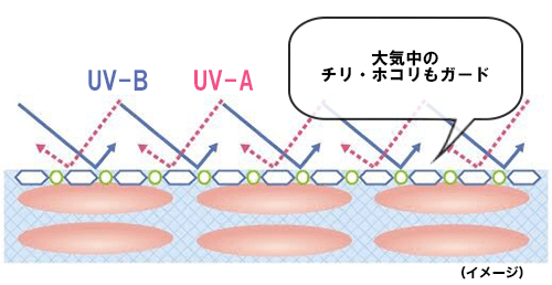 UVカットイメージ