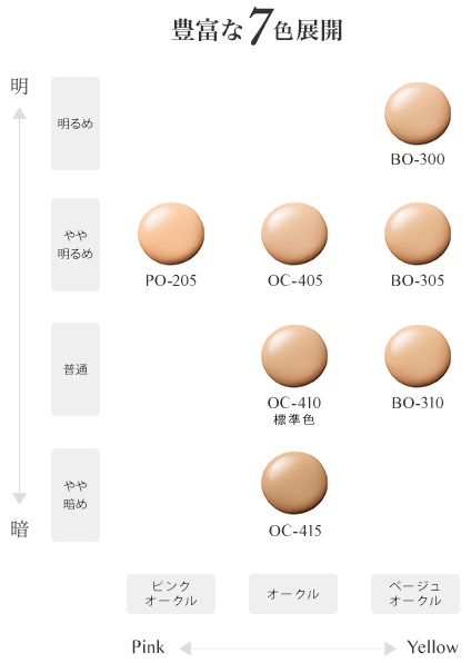 スキンケアファンデーション 商品の詳しい使い方 美容情報 Beauty Topics Maison Kose メゾンコーセー