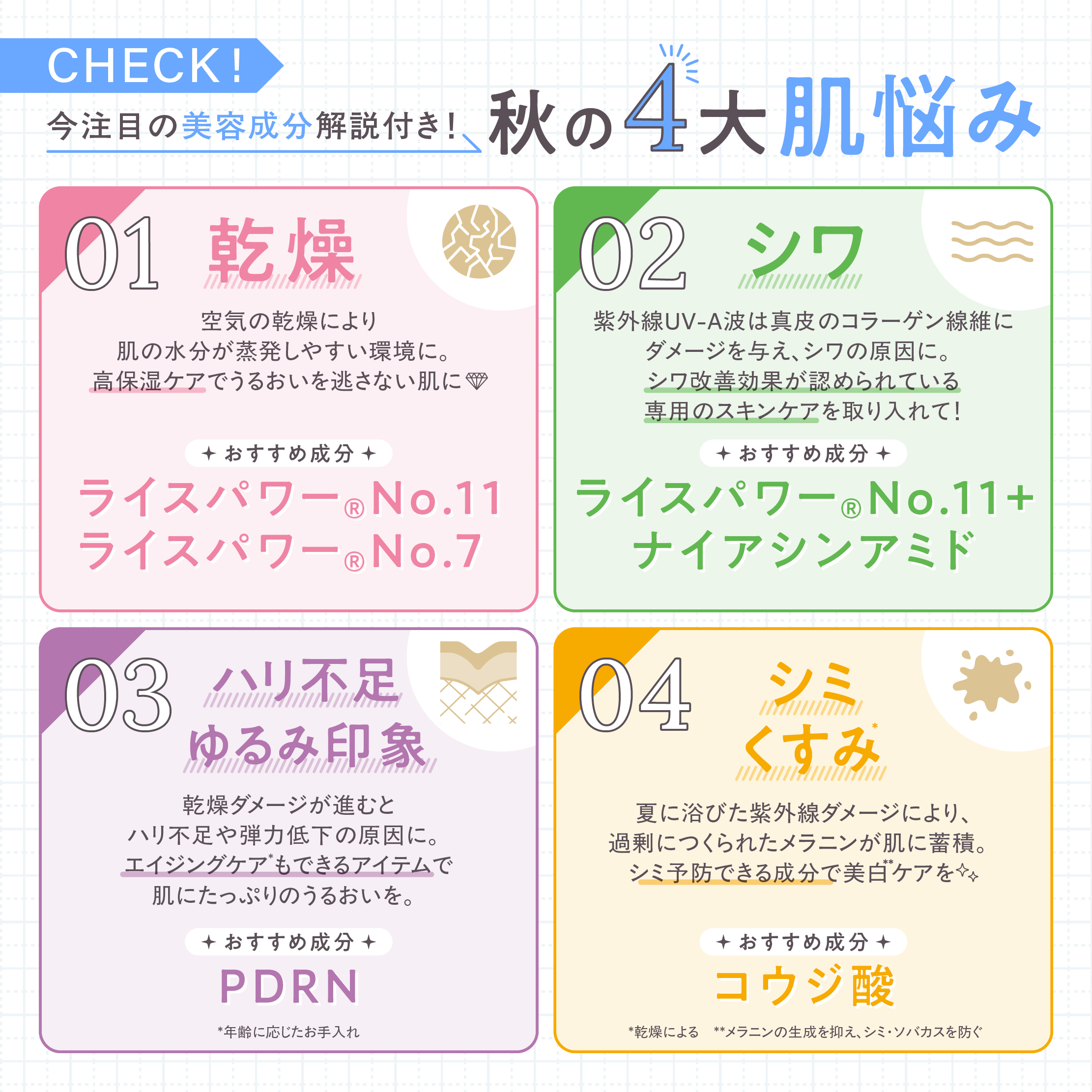 今注目の美容成分解説付き！秋の4大肌悩み