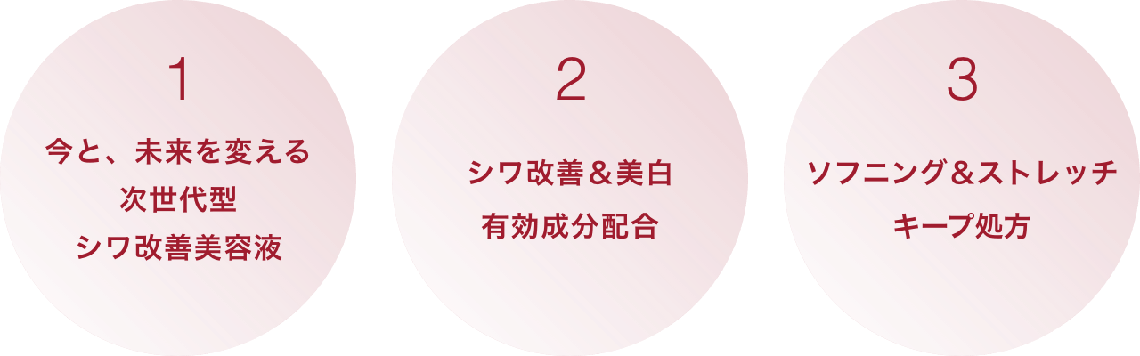 1.今と、未来を変える次世代型シワ改善美容液 2.シワ改善&美白有効成分配合 3.ソフニング&ストレッチキープ処方