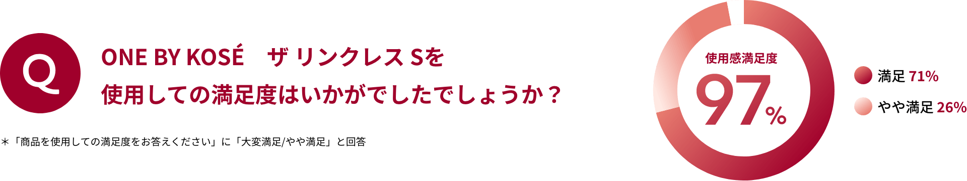 ONE BY KOSÉ ザリンクレスSを使用しての満足度はいかがでしたでしょうか?