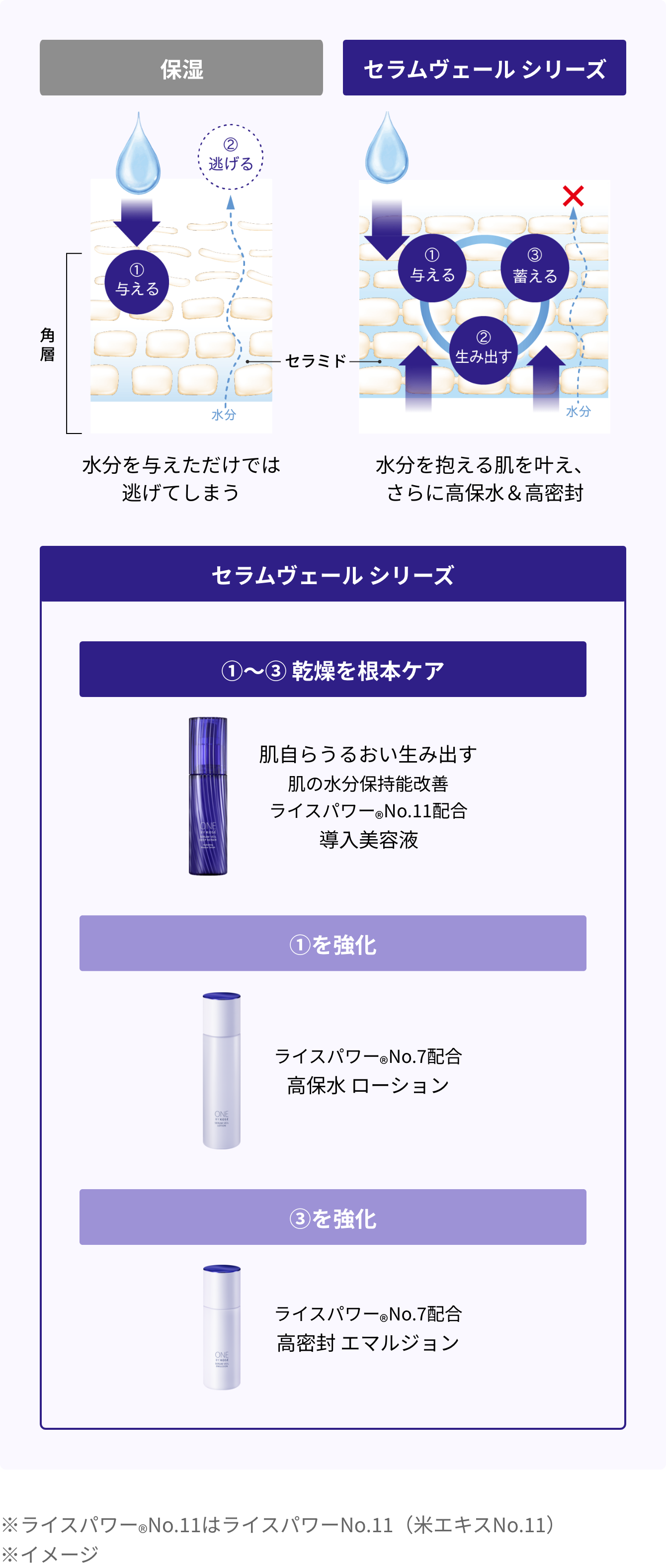 セラムヴェールシリーズの特徴