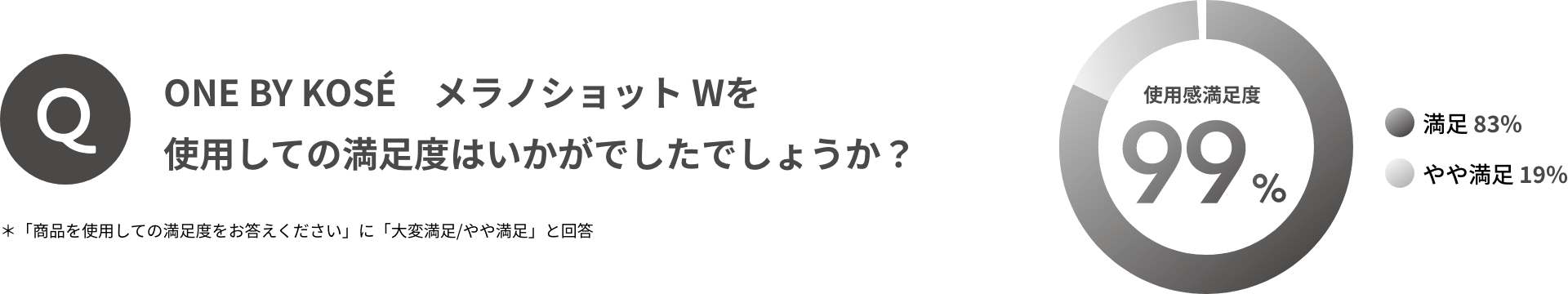 ONE BY KOSÉ メラノショット Wを使用しての満足度はいかがでしたでしょうか？