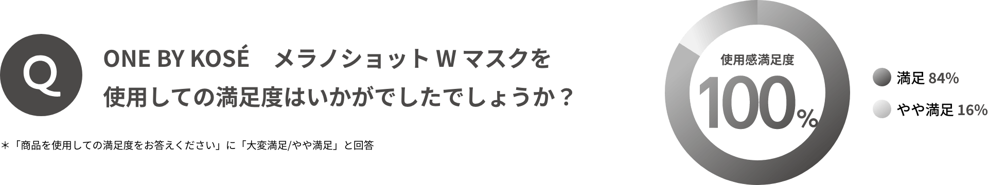 ONE BY KOSÉ メラノショット W マスクを使用しての満足度はいかがでしたでしょうか？