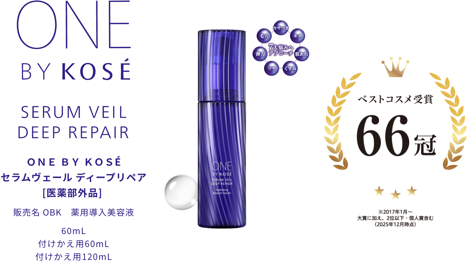 ベストコスメ受賞 66冠