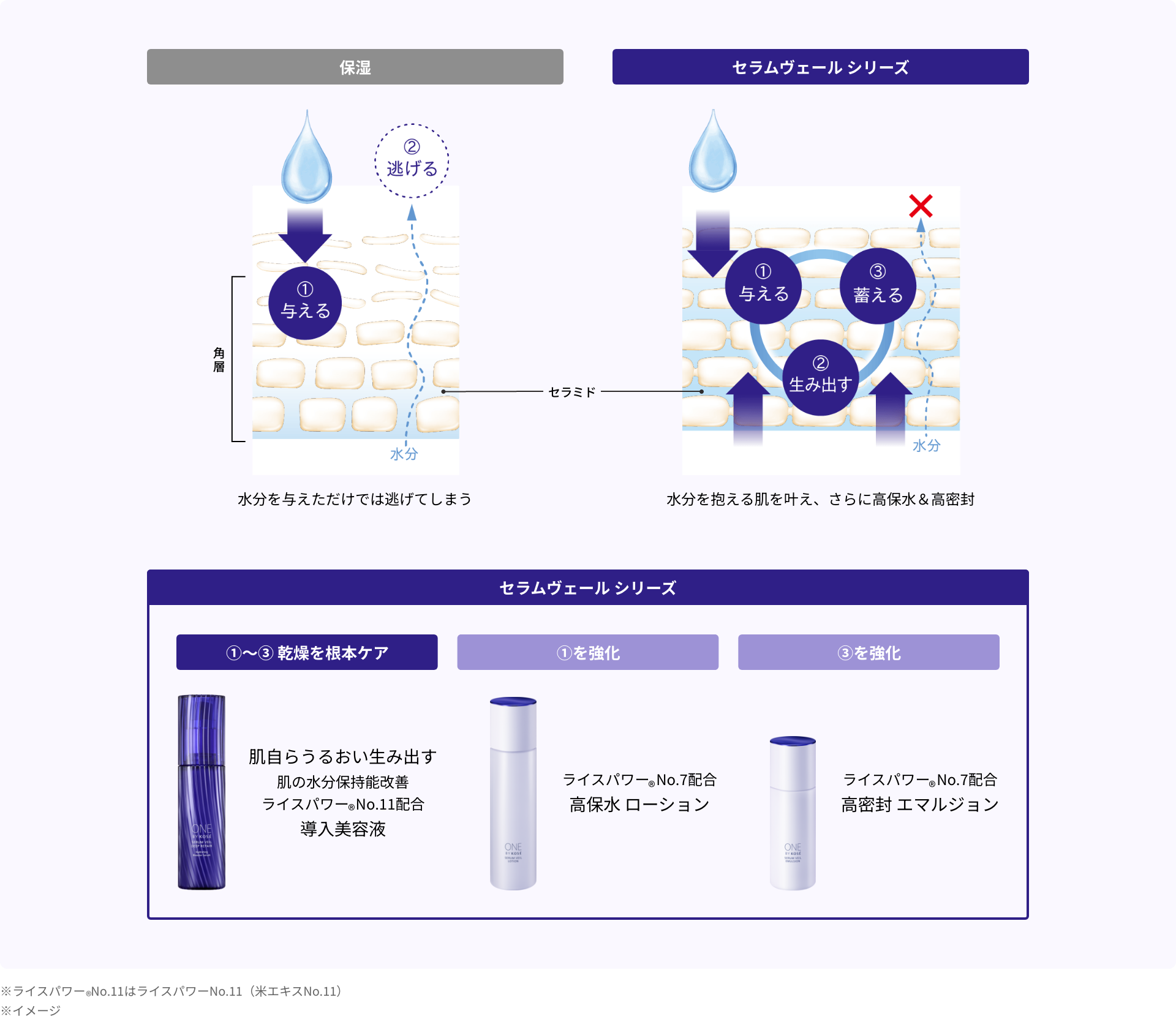 セラムヴェールシリーズの特徴