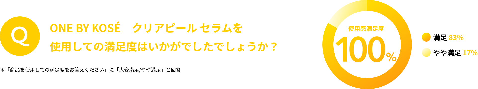 ONE BY KOSÉ クリアピール セラムを使用しての満足度はいかがでしたでしょうか?