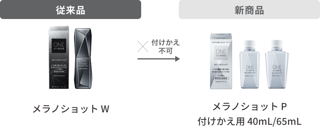 MELANOSHOT P｜ONE BY KOSE｜ Maison KOSÉ(メゾンコーセー)