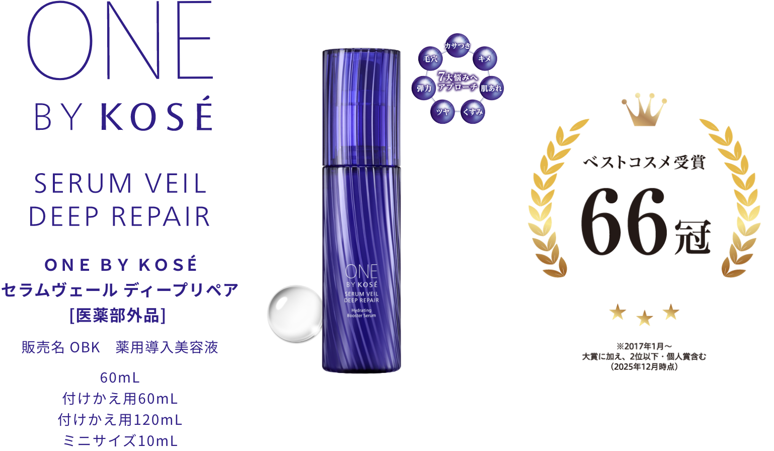 ベストコスメ受賞 66冠