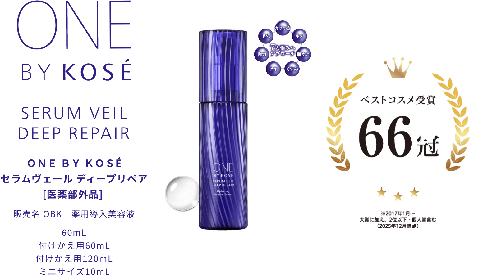 ベストコスメ受賞 66冠