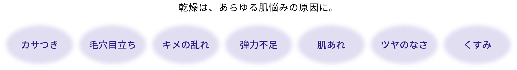 乾燥は、あらゆる肌悩みの原因に。