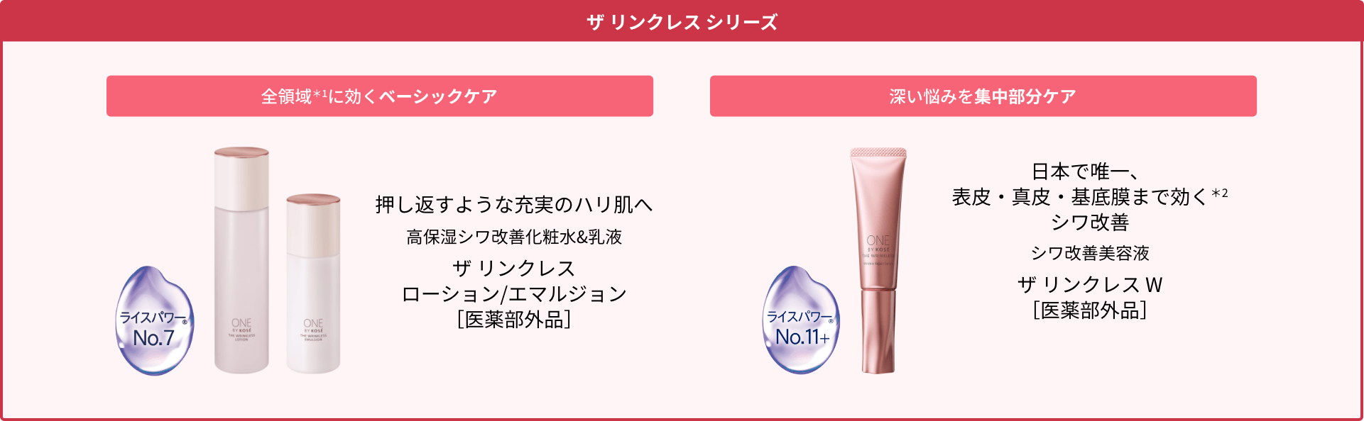 ザ リンクレス シリーズ 全領域＊1に効くベーシックケア 押し返すような充実のハリ肌へ 高保湿シワ改善化粧水&乳液 ザ リンクレス ローション/エマルジョン ［医薬部外品］ 深い悩みを集中部分ケア 日本で唯一、表皮・真皮・基底膜まで効く＊2シワ改善 シワ改善美容液 ザ リンクレス W［医薬部外品］ 詳しくはこちら＞