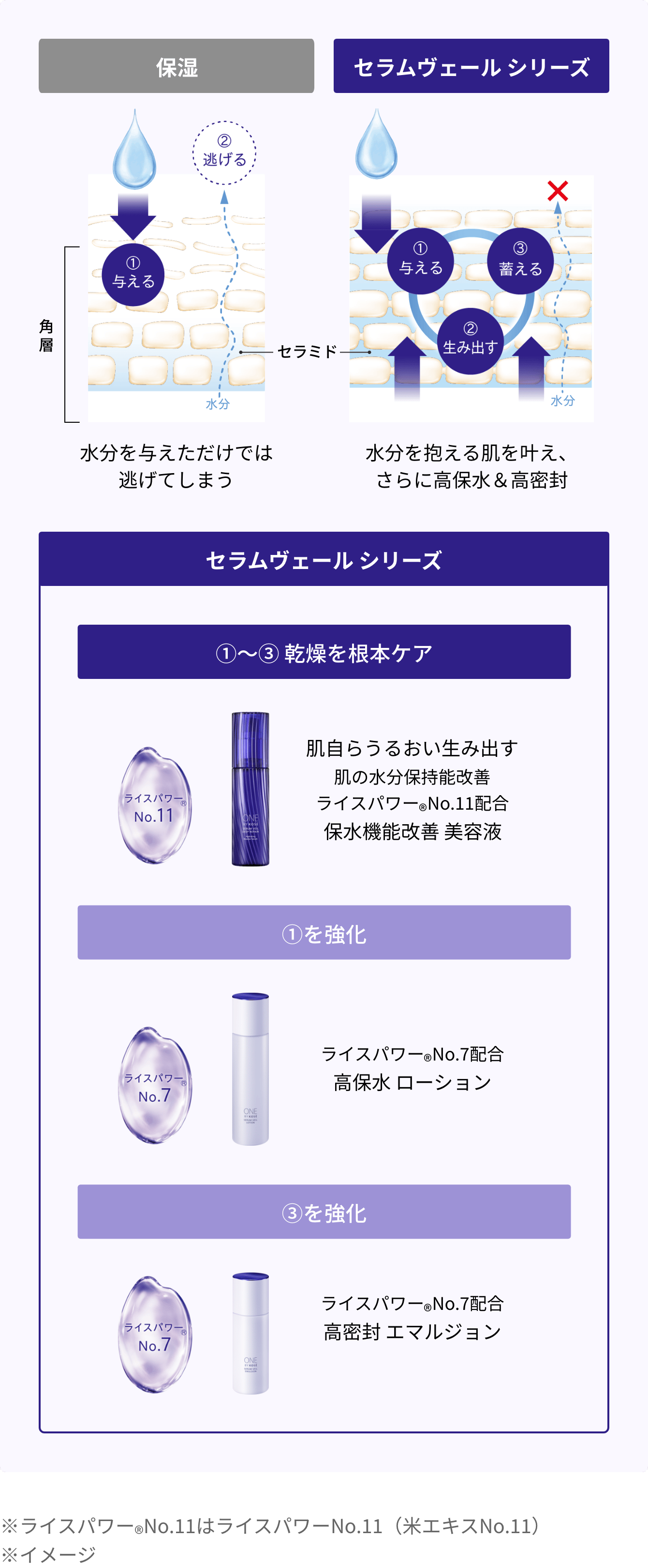 セラムヴェールシリーズの特徴