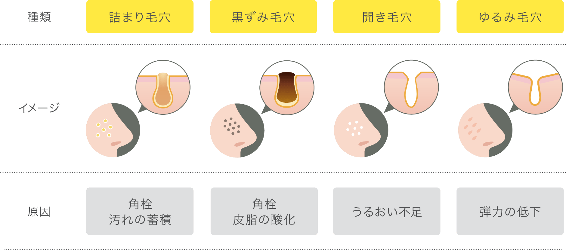 30代女性 1日の中でも違いがはっきりとわかるほど、シワの目立ち方が変化! 30代男性 女性より皮脂量が多いといわれている男性でも、乾燥し、違いがはっきりとわかる