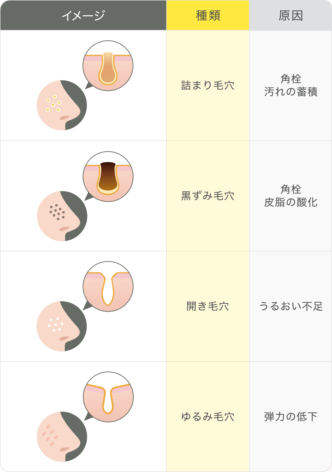 30代女性 1日の中でも違いがはっきりとわかるほど、シワの目立ち方が変化！ 30代男性 女性より皮脂量が多いといわれている男性でも、乾燥し、違いがはっきりとわかる
