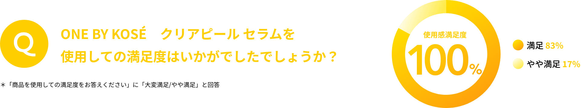 ONE BY KOSÉ クリアピール セラムを使用しての満足度はいかがでしたでしょうか?