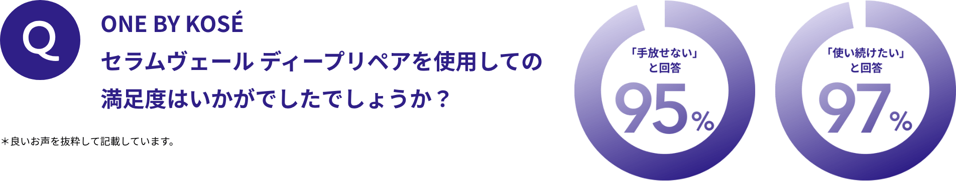 ONE BY KOSÉ セラムヴェール ディープリペアを使用しての満足度はいかがでしたでしょうか?