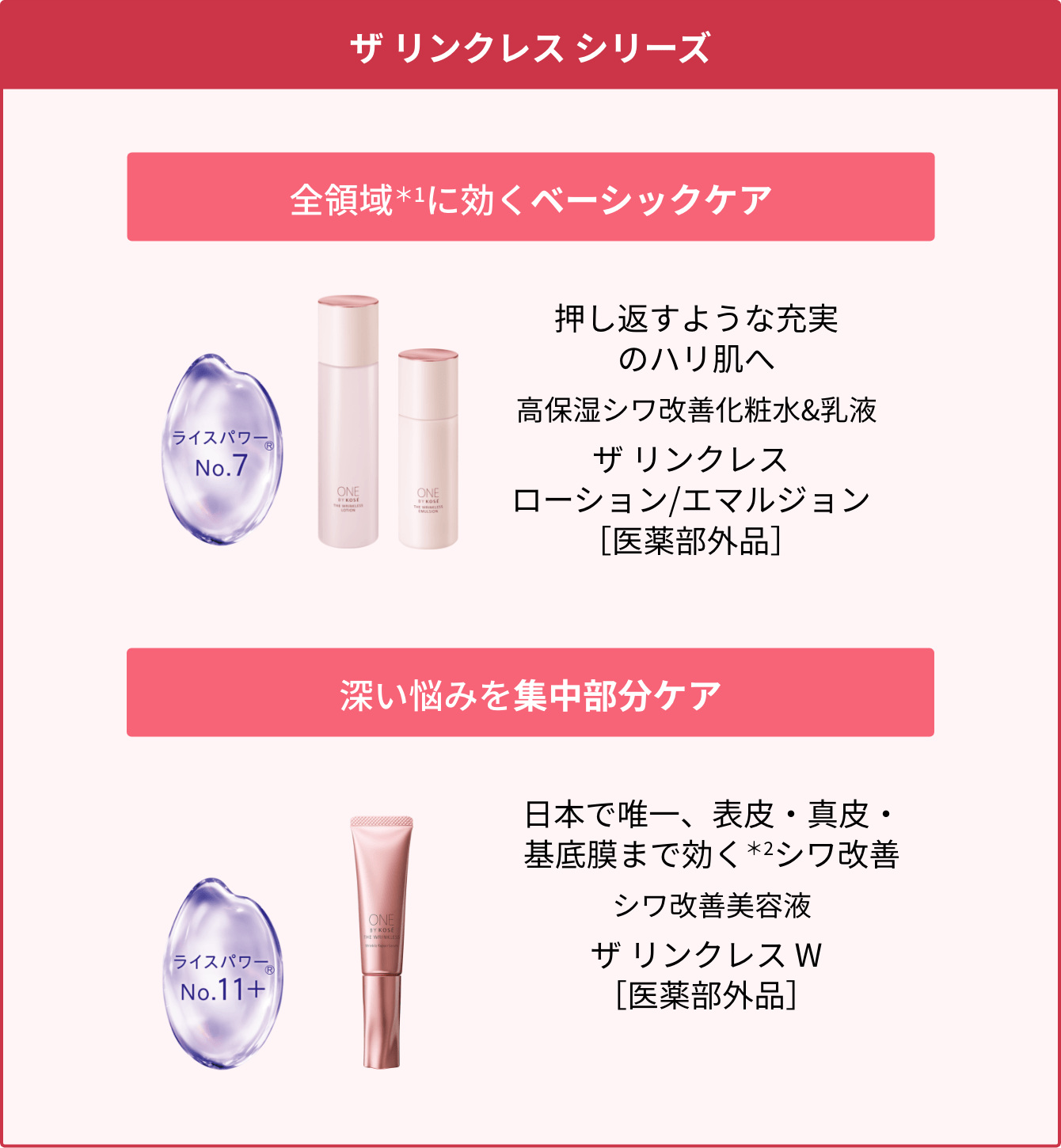 THE WRINKLESS LOTION / EMULSION｜ONE BY KOSE｜ Maison KOSÉ(メゾン