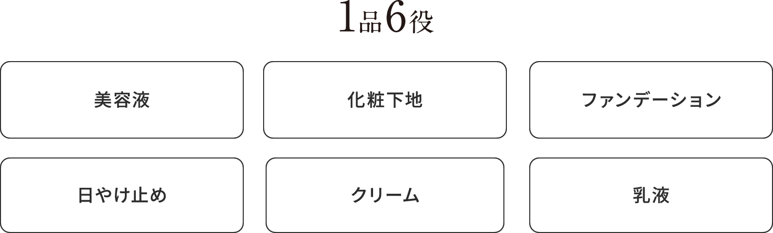 1品6役 美容液 化粧下地 ファンデーション 日やけ止め クリーム 乳液