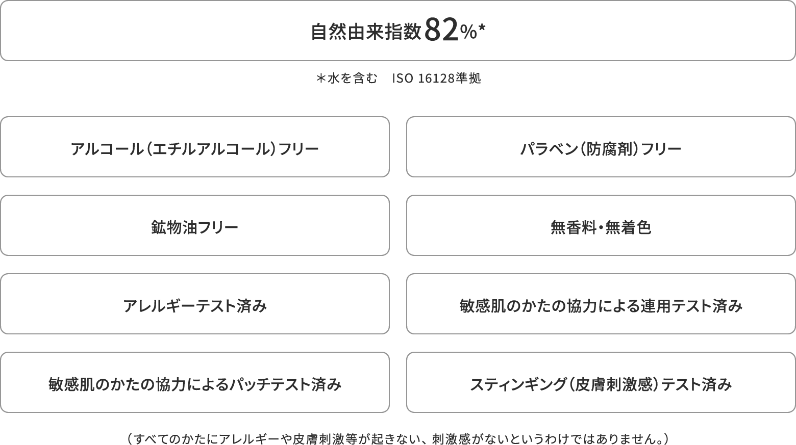 自然由来指数82%* ＊水を含む　ISO 16128準拠 アルコール（エチルアルコール）フリー パラベン（防腐剤）フリー 鉱物油フリー 無香料・無着色 アレルギーテスト済み 敏感肌のかたの協力による連用テスト済み 敏感肌のかたの協力によるパッチテスト済み スティンギング（皮膚刺激感）テスト済み （すべてのかたにアレルギーや皮膚刺激等が起きない、 刺激感がないというわけではありません。）