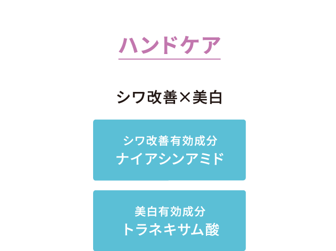 ハンドケア シワ改善×美白 シワ改善有効成分 ナイアシンアミド 白有効成分 トラネキサム酸