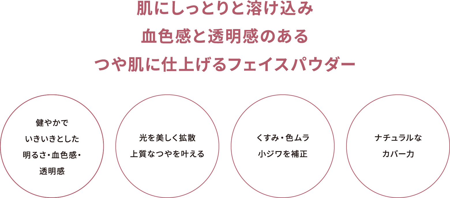 肌にしっとりと溶け込み血色感と透明感のあるつや肌に仕上げるフェイスパウダー 健やかでいきいきとした明るさ・血色感・透明感 光を美しく拡散上質なつやを叶える くすみ・色ムラ小ジワを補正 ナチュラルなカバー力