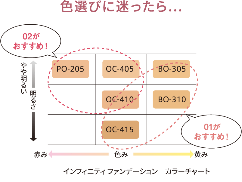 インフィニティ ファンデーション　カラーチャート