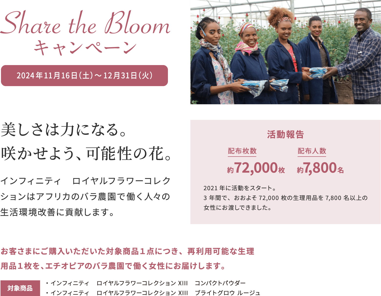 Share the Bloomキャンペーン 2024年11月16日（土）～12月31日（火）美しさは力になる。咲かせよう、可能性の花。インフィニティ　ロイヤルフラワーコレクションはアフリカのバラ農園で働く人々の生活環境改善に貢献します。活動報告 配布枚数 約72,000枚 配布人数 約7,800名 2021年に活動をスタート。3年間で、おおよそ72,000枚の生理用品を7,800名以上の女性にお渡しできました。お客さまにご購入いただいた対象商品１点につき、再利用可能な生理用品１枚を、エチオピアのバラ農園で働く女性にお届けします。対象商品 ・インフィニティ　ロイヤルフラワーコレクション XIII　コンパクトパウダー・インフィニティ　ロイヤルフラワーコレクション XIII　ブライトグロウ ルージュ　