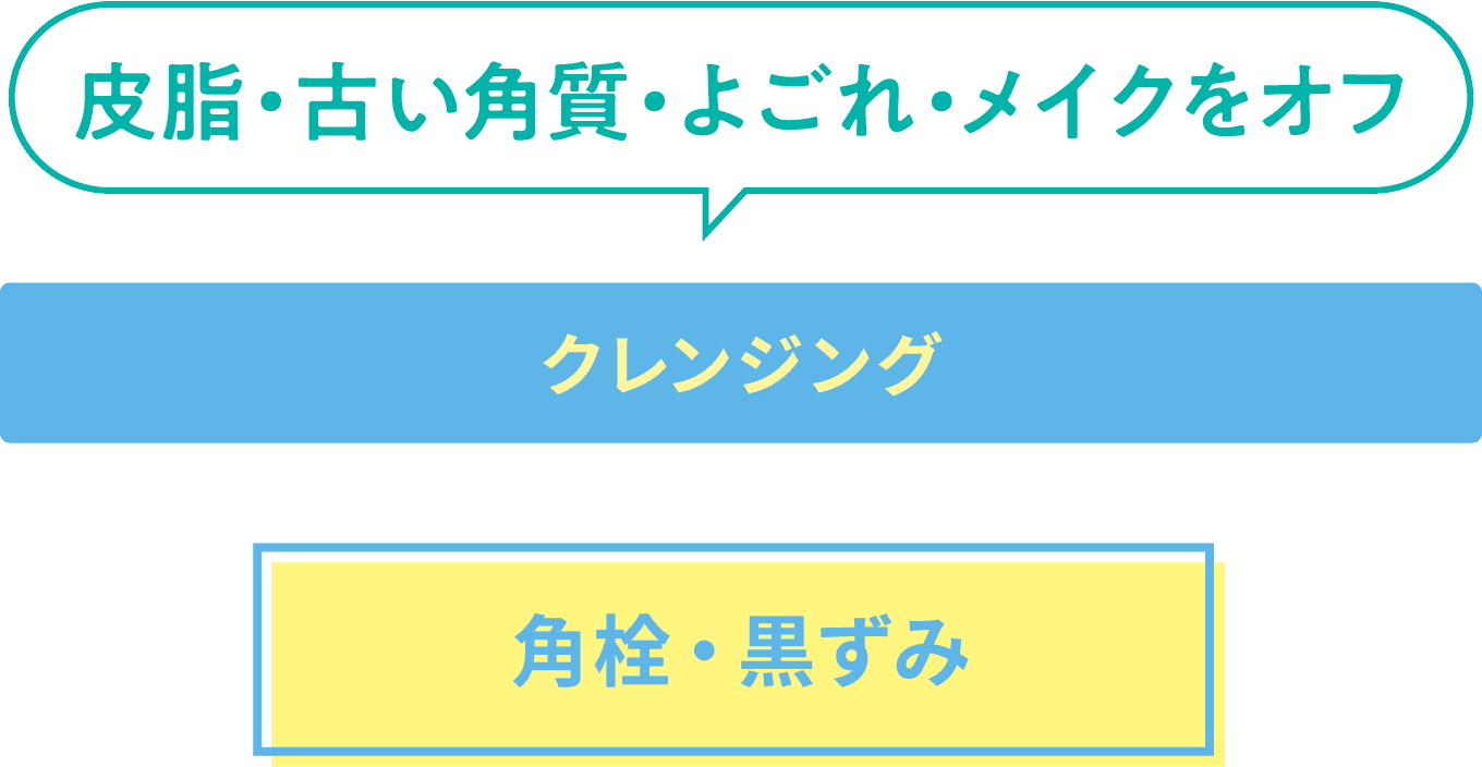 美肌暦】日中のよごれを落として集中ケア| 美容情報 - 株式会社